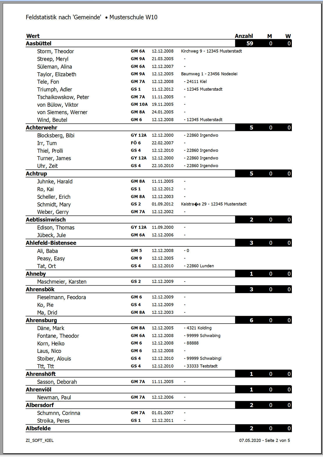 Feldstatistik_Liste.jpg